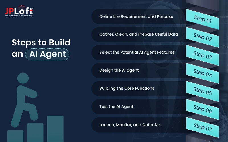Steps to Build an   AI Agent